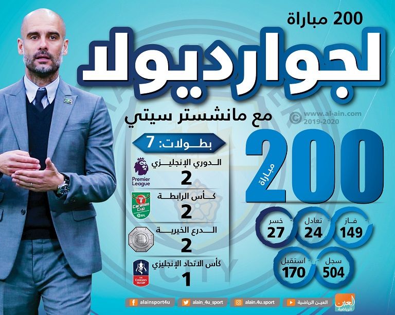 بيب جوارديولا مدرب مانشستر سيتي