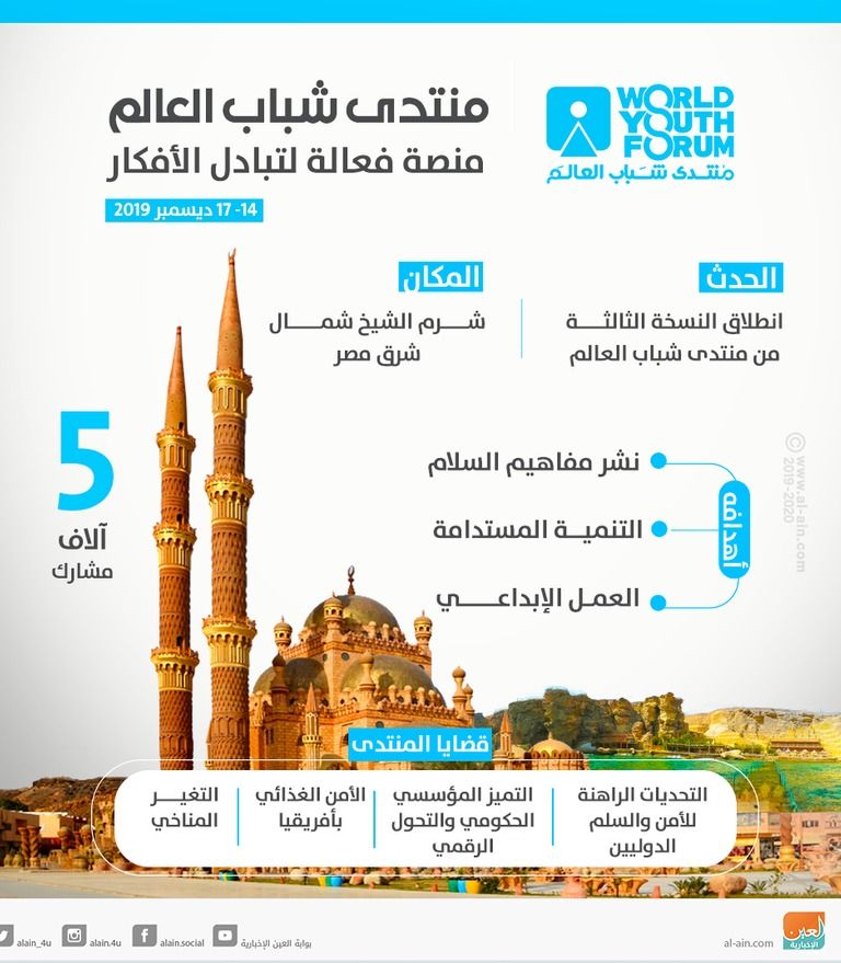 شما المزروعي تصافح الرئيس المصري عبدالفتاح السيسي بمنتدى شباب العالم