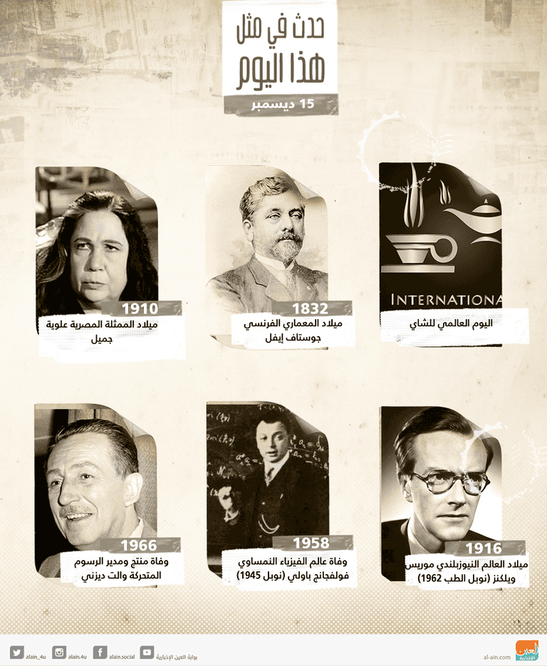 حدث في مثل هذا يوم 15 ديسمبر