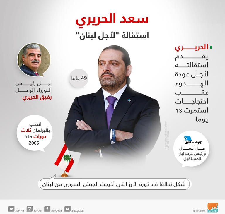 رئيس حكومة تصريف الأعمال اللبناني سعد الحريري