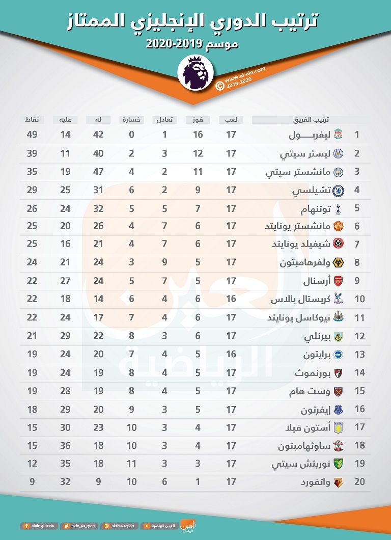 من مباراة مانشستر سيتي وأرسنال 