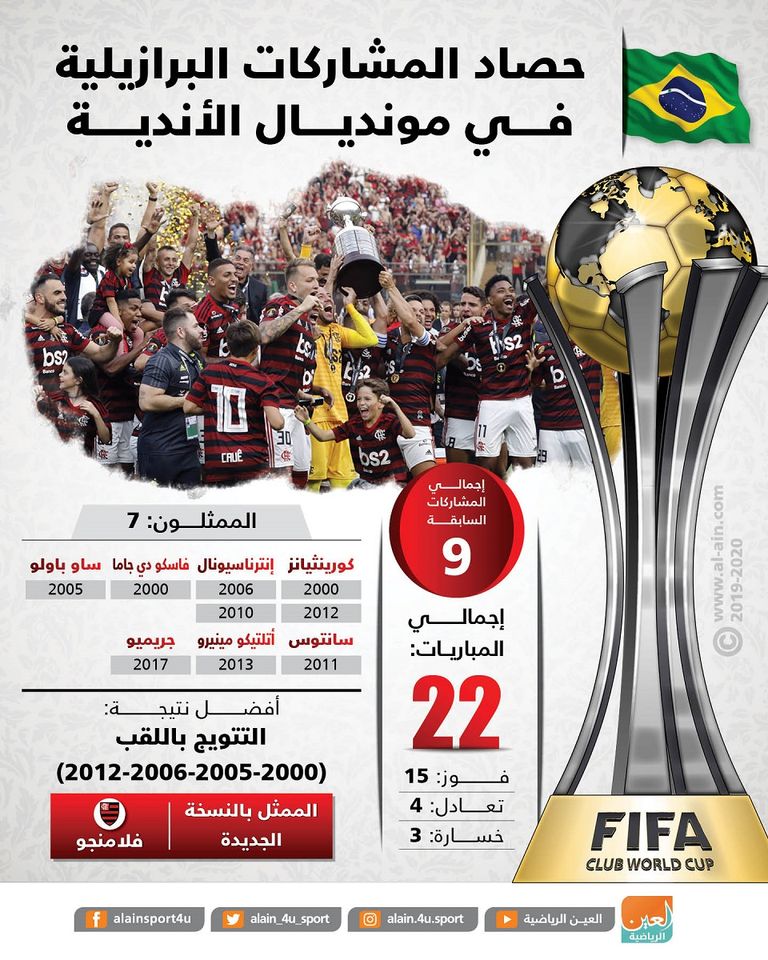 فلامنجو البرازيلي