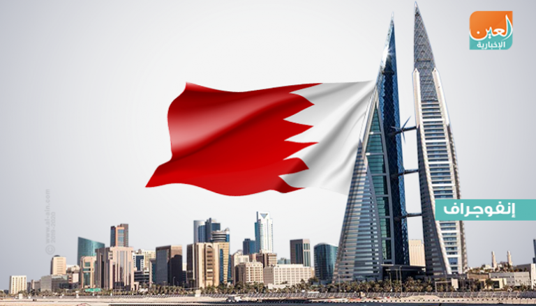 البحرين تعزز موقعها الإقليمي قبلة مهمة للاستثمارات الأجنبية