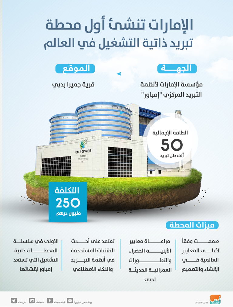 مؤسسة الإمارات لأنظمة التبريد المركزي 