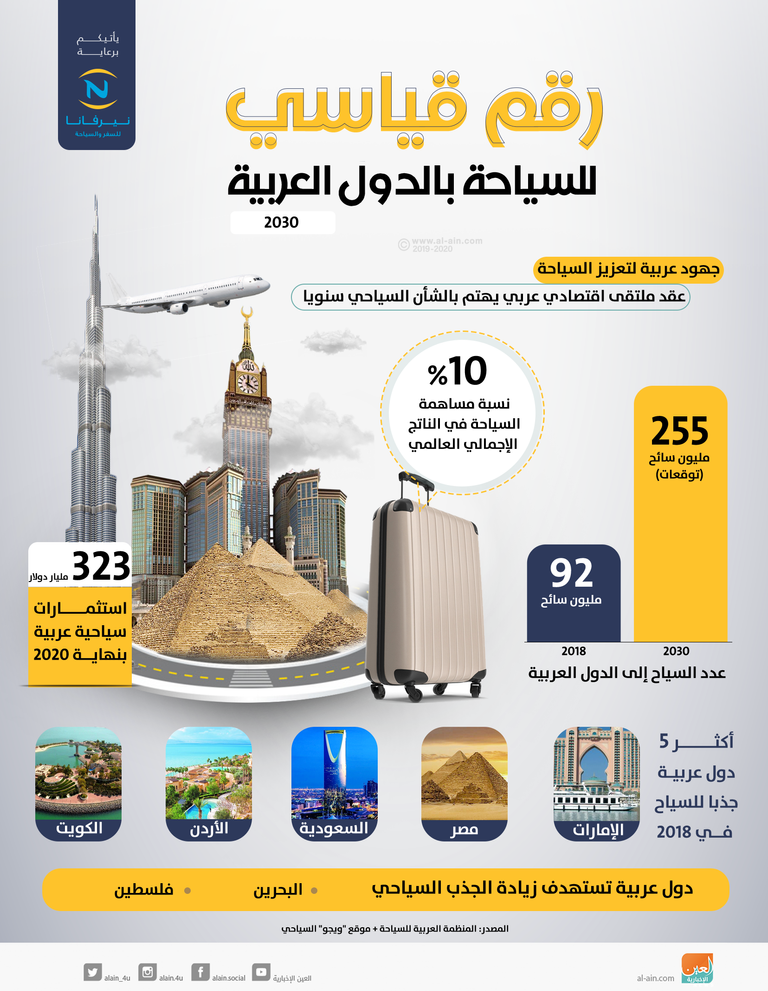 الأهرامات.. أحد المناطق السياحية بمصر