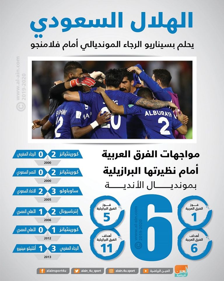 احتفال لاعبي الهلال