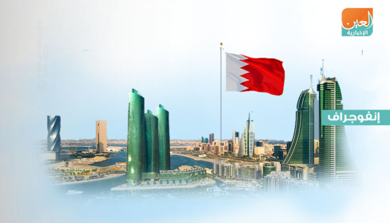 البحرين.. اقتصاد يظهر تقدما لافتا في ممارسة أنشطة الأعمال