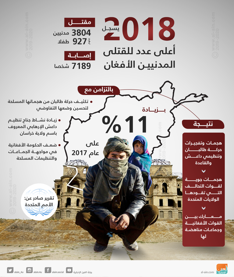 انفجار في أفغانستان- أرشيفية