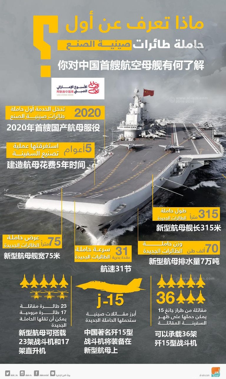 أول حاملة طائرات صينية الصنع في سطور