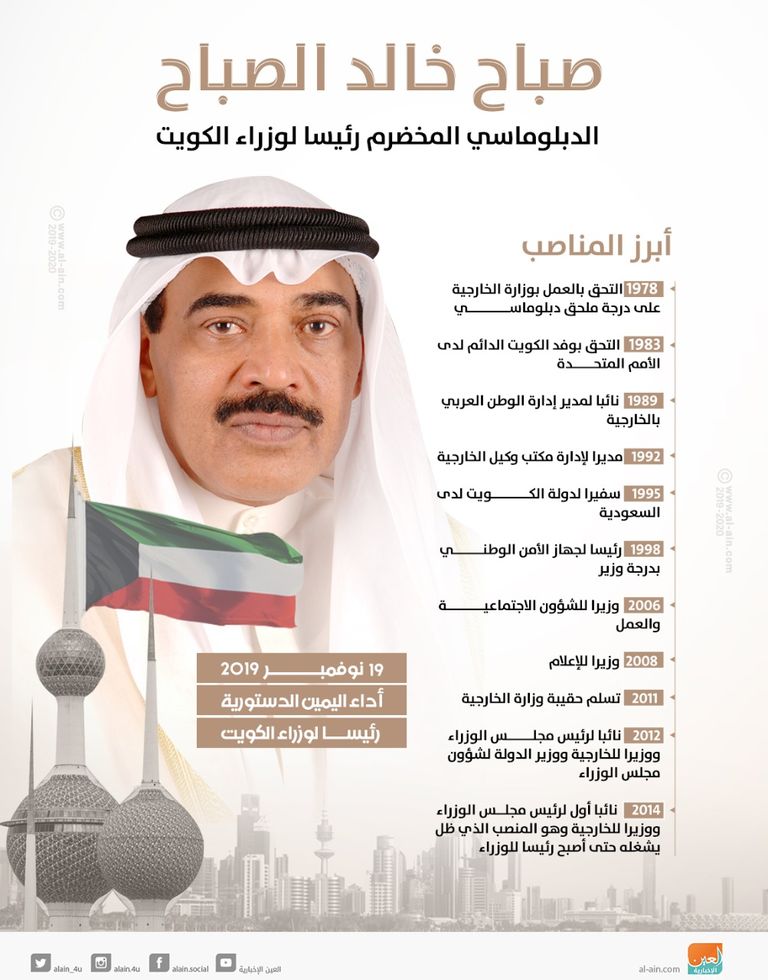 الشيخ صباح خالد الحمد الصباح رئيس الحكومة الكويتية