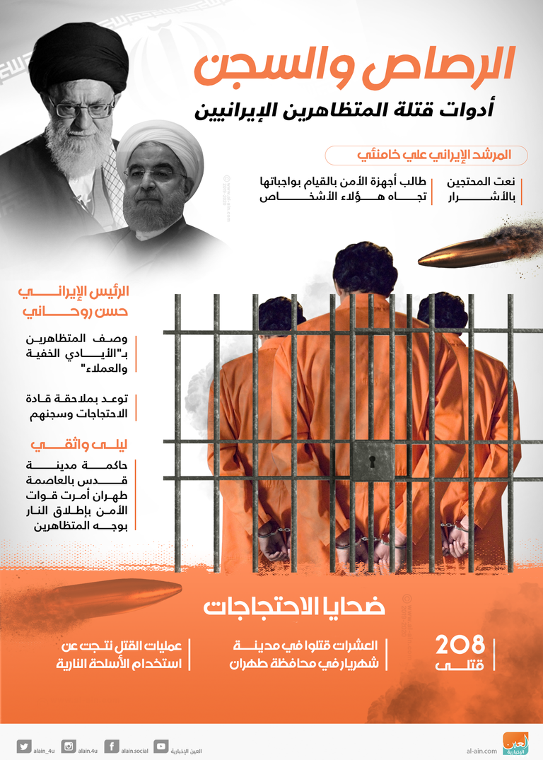 احتجاجات بسبب غلاء سعر البنزين في إيران - أرشيفية