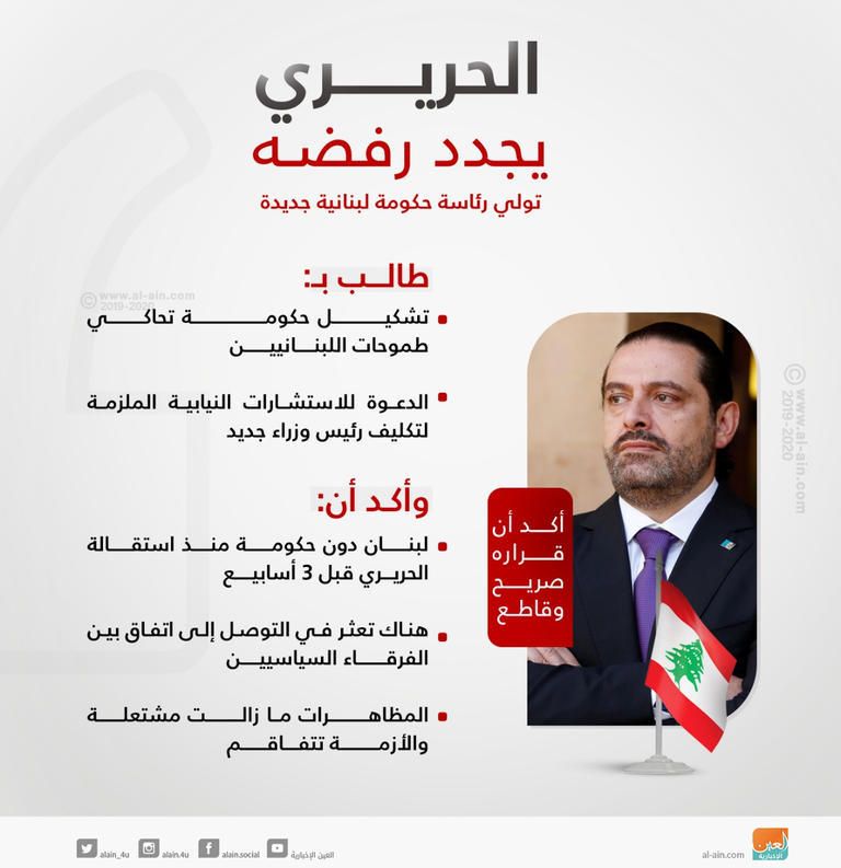 الانتفاضة اللبنانية - أرشيفية