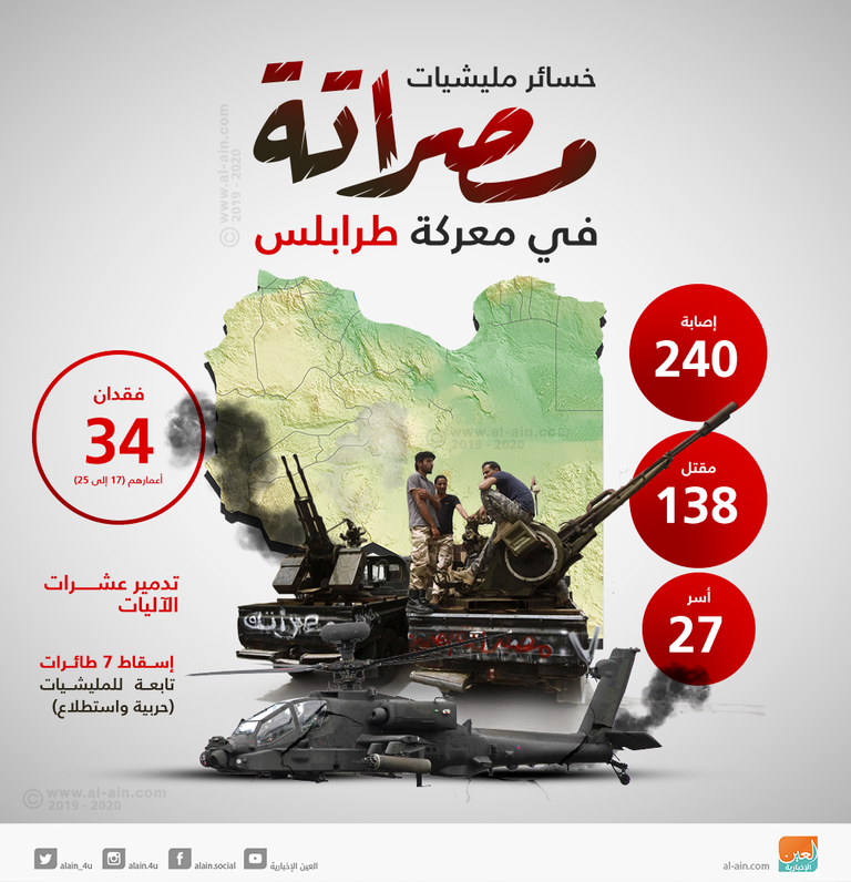 المشير خليفة حفتر قائد الجيش الليبي