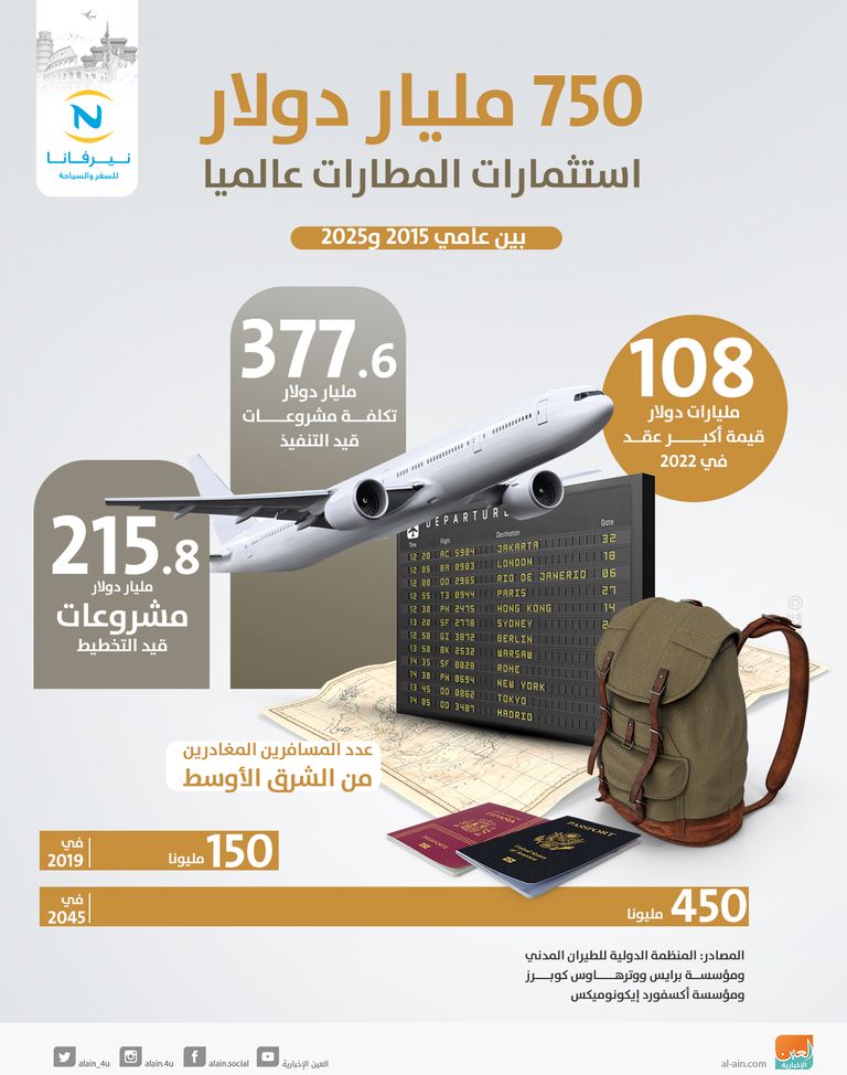 دبي ترسم مستقبل المسافرين في معرض المطارات 2020