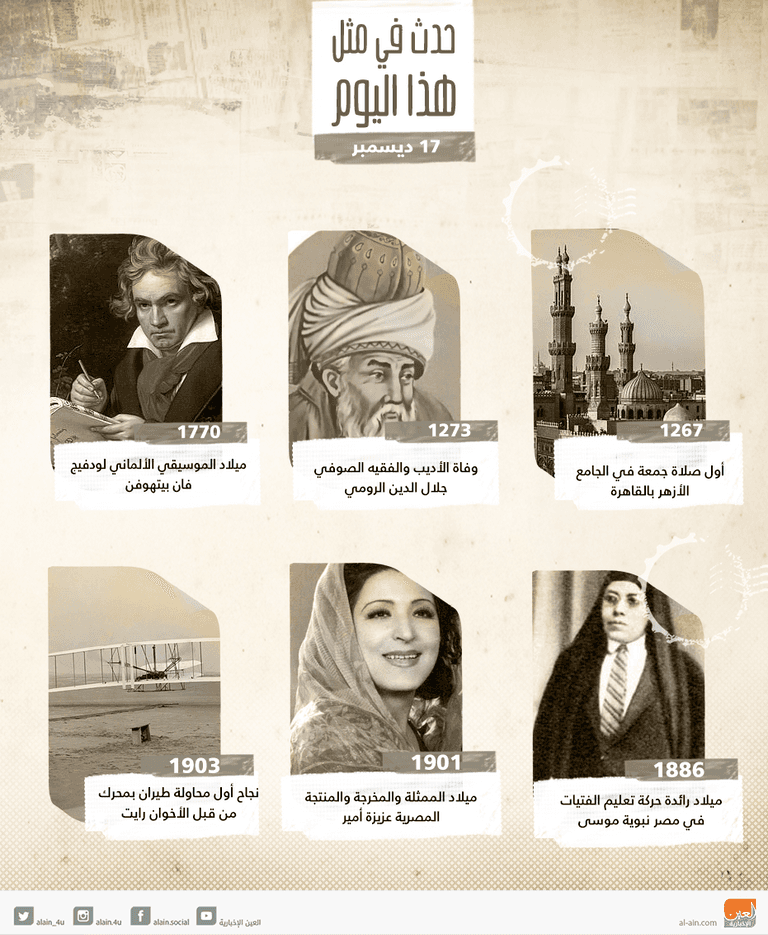 حدث في يوم 17 ديسمبر