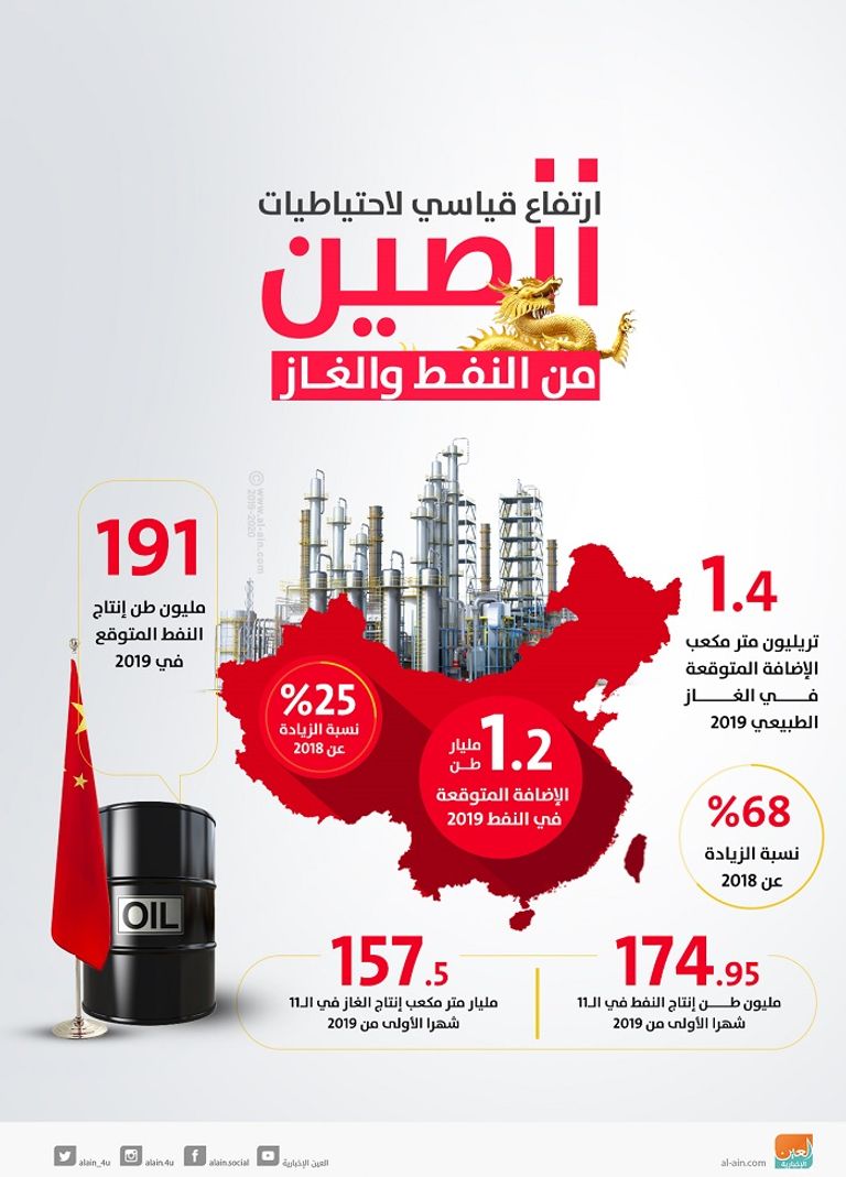مصفاة للبتروكيماويات في الصين - رويترز