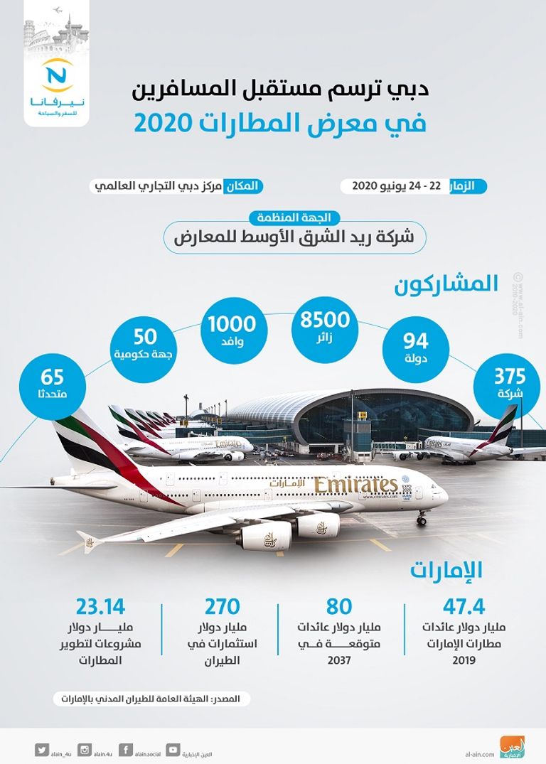 دبي ترسم مستقبل المسافرين في معرض المطارات 2020