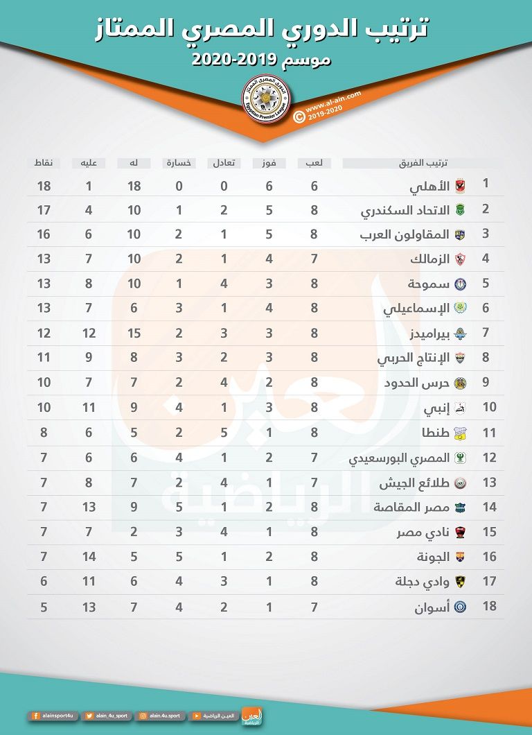 من مباراة بيراميدز والجونة