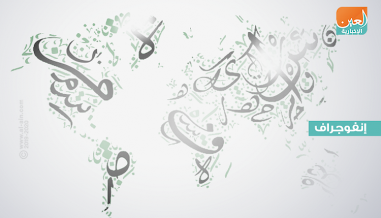 6 مميزات للغة العربية