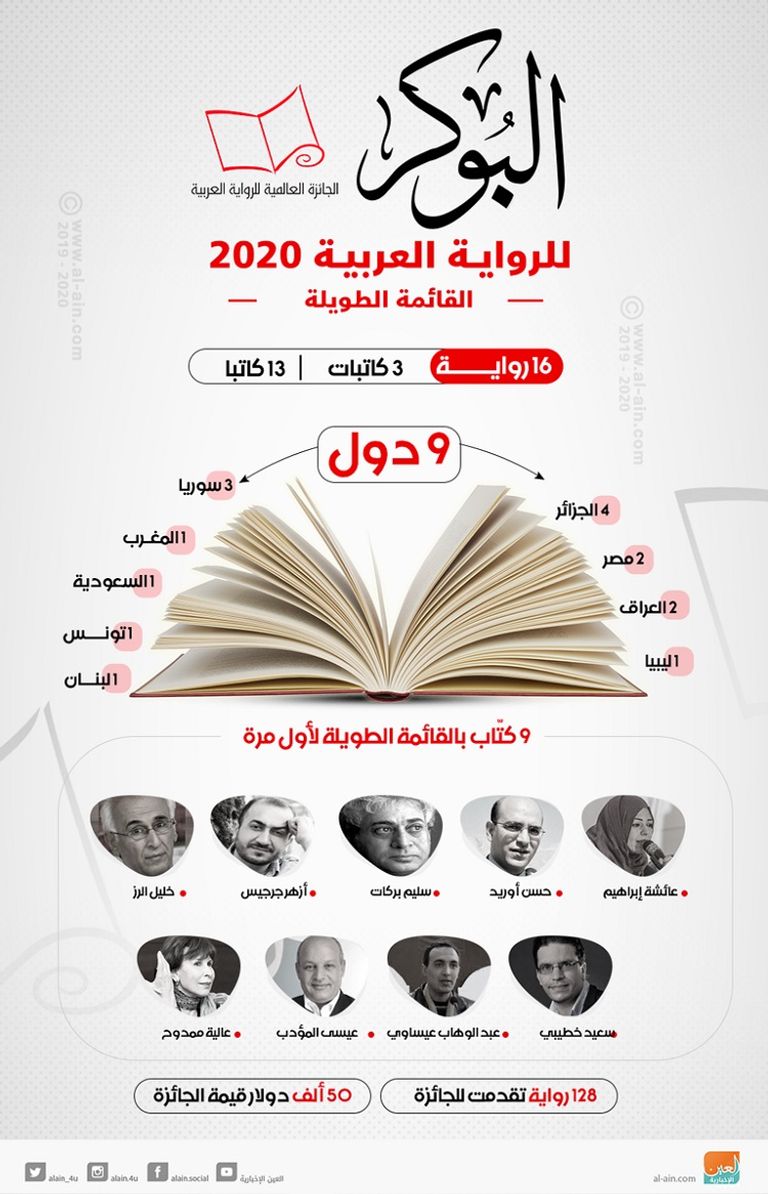 الروائي والمترجم العراقي أزهر جرجيس: البوكر الأرفع في العالم العربي