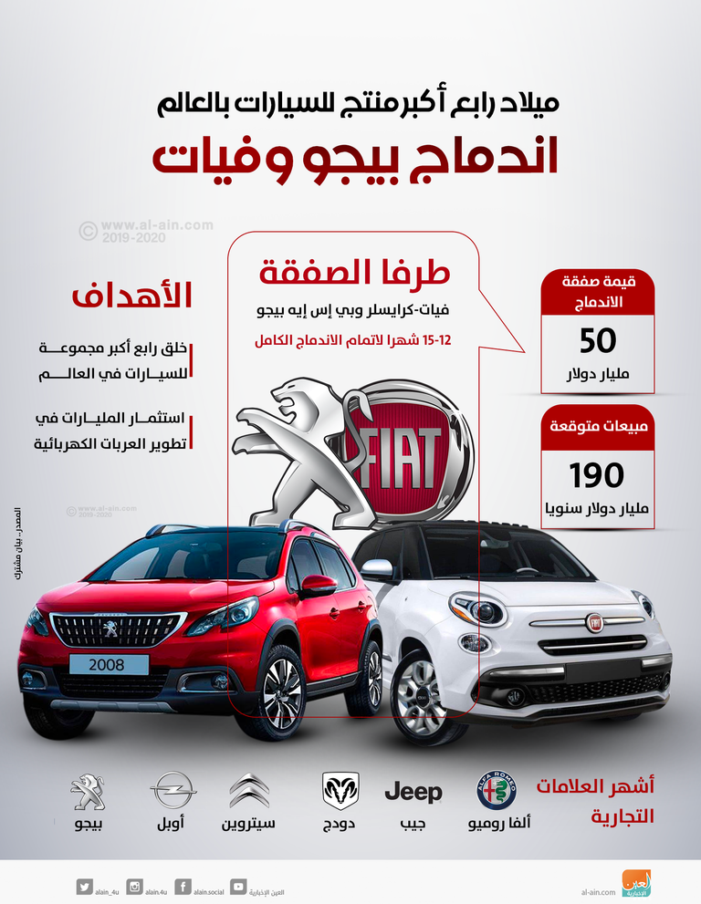 رسميا اندماج بيجو وفيات كرايسلر