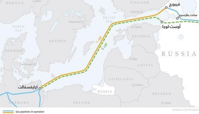 مسار خط الغاز الروسي نورد ستريم 2