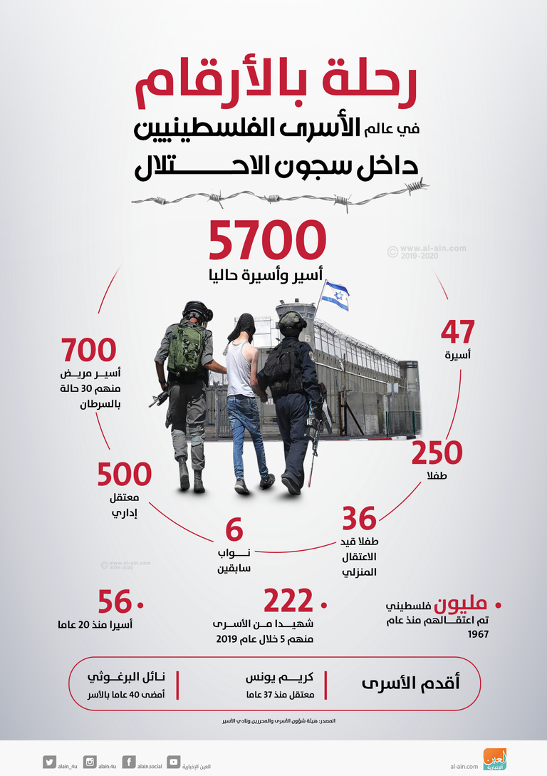 الأسيرتان شذى حسن وبشرى الطويل