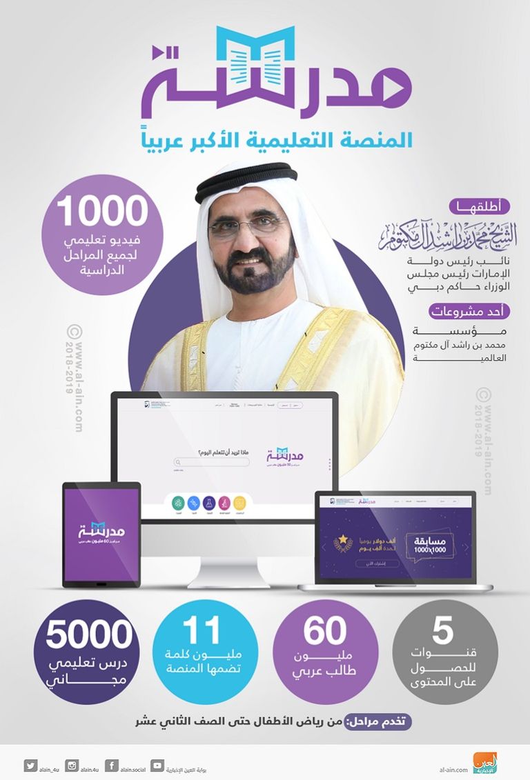 المنصة تضم أكثر من مليوني مشترك