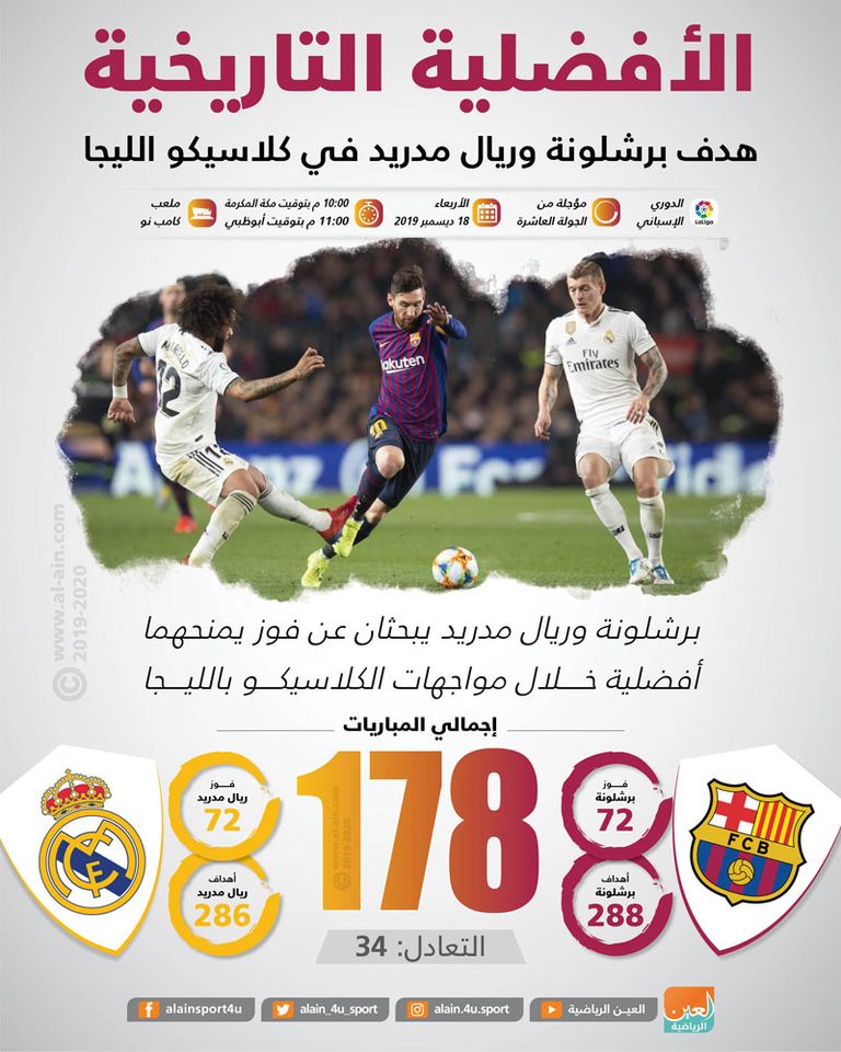 برشلونة وريال مدريد