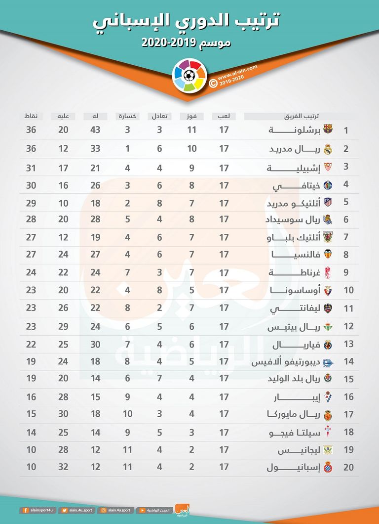 برشلونة وريال مدريد