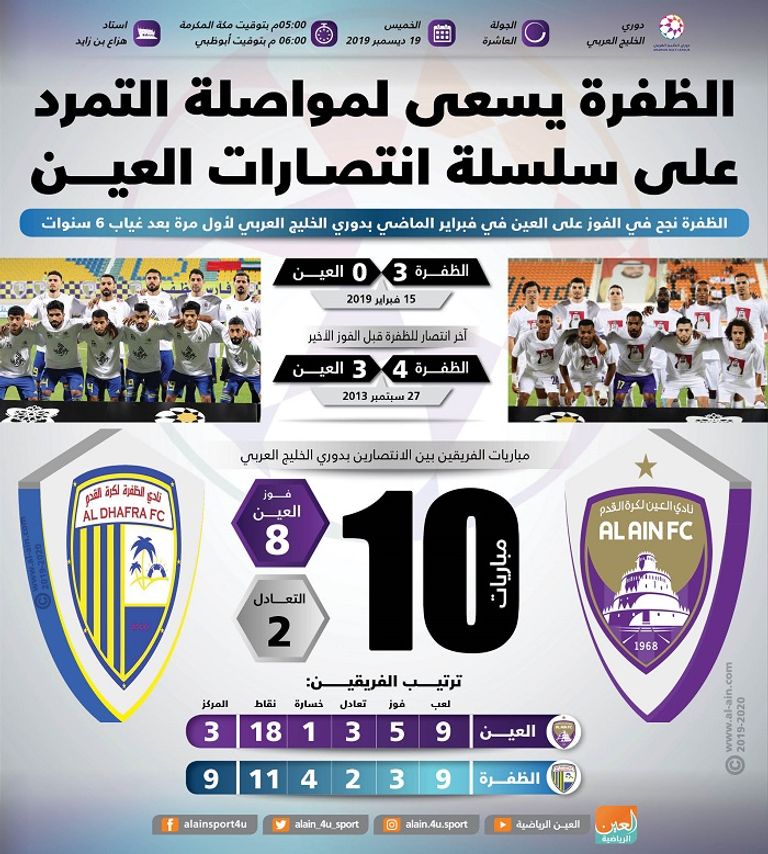 العين والظفرة