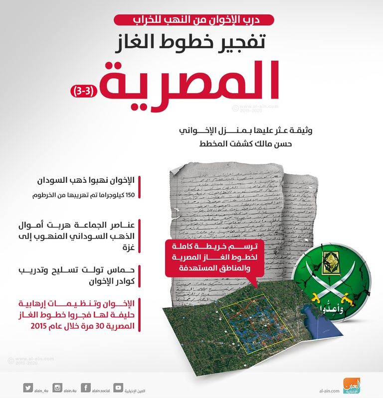 ذهب السودان وخطوط غاز سيناء.. درب الإخوان من النهب للخراب