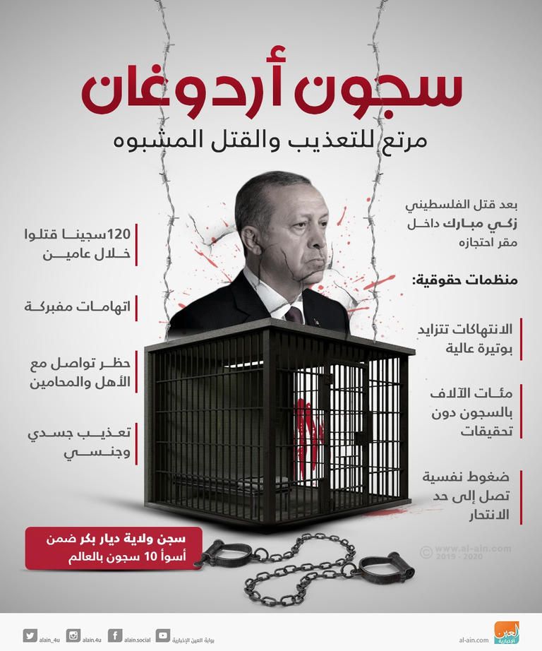 تقرير حقوقي: وجهان متناقضان لأردوغان ممثل الديكتاتورية - صورة 1