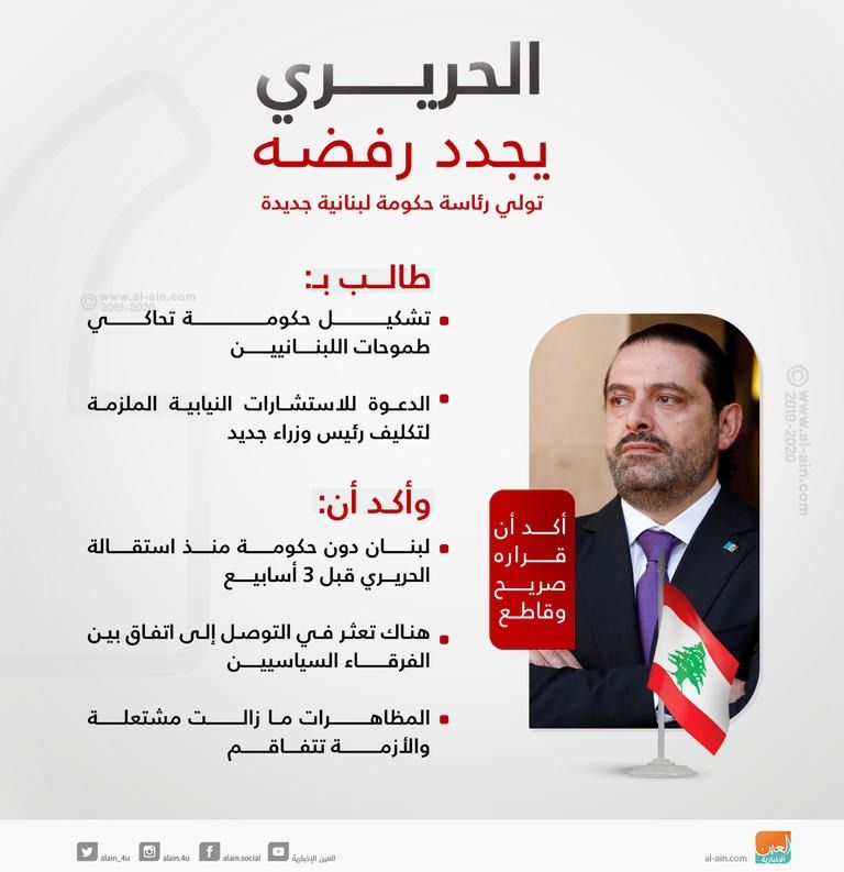 سعد الحريري وميشال عون - أرشيفية