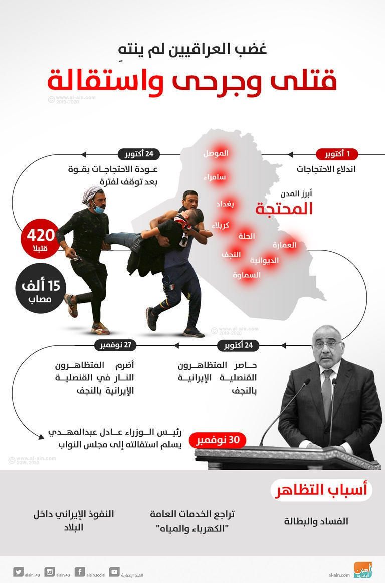تشكيل الحكومة العراقية الجديدة حائر بين الشارعيْن السياسي والشعبي