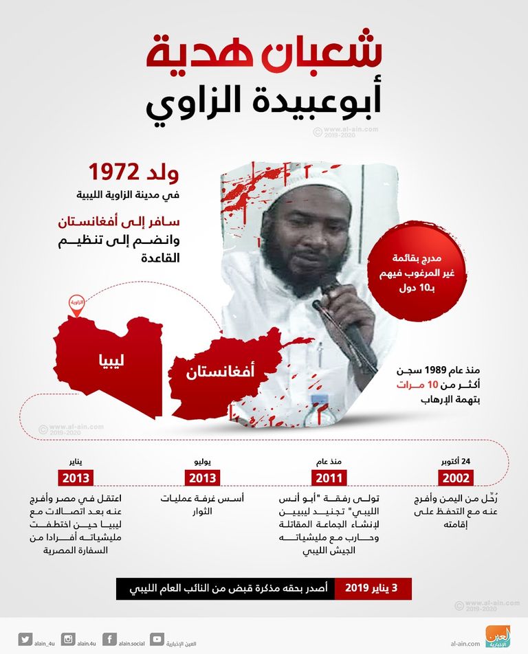 أردوغان والسراج وقّعا مذكرتي تفاهم مخالفتين للمواثيق الدولية