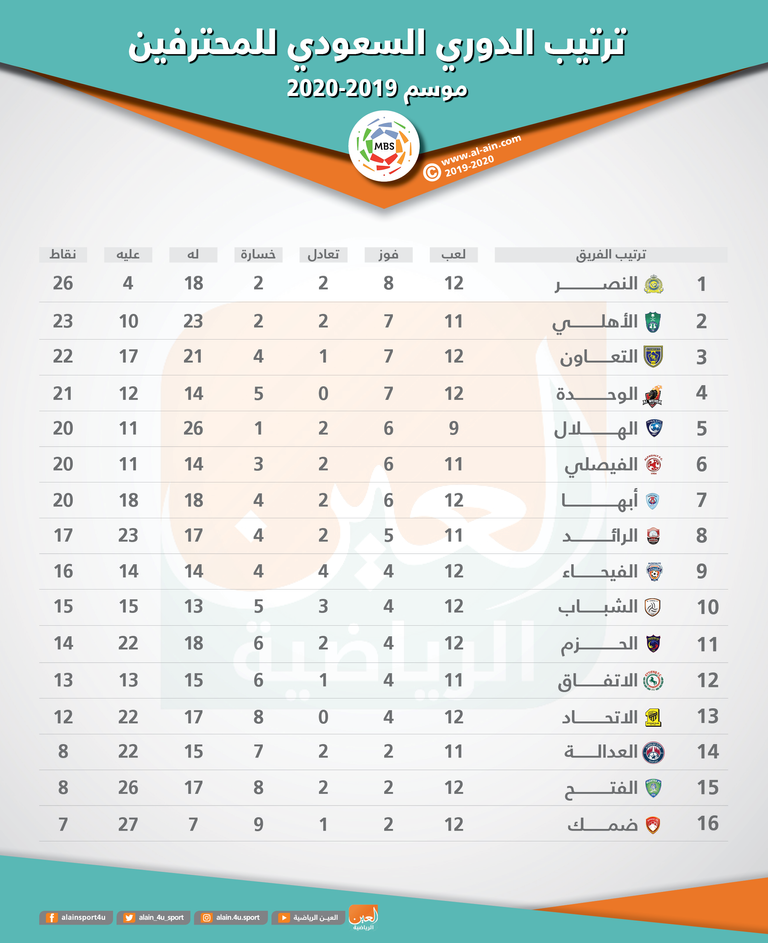 الفتح ضد الحزم