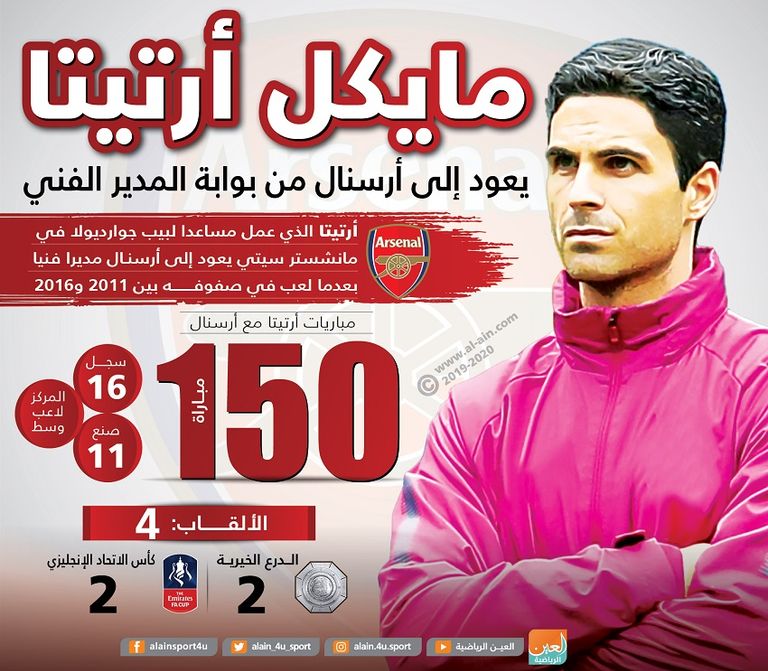 مايكل أرتيتا