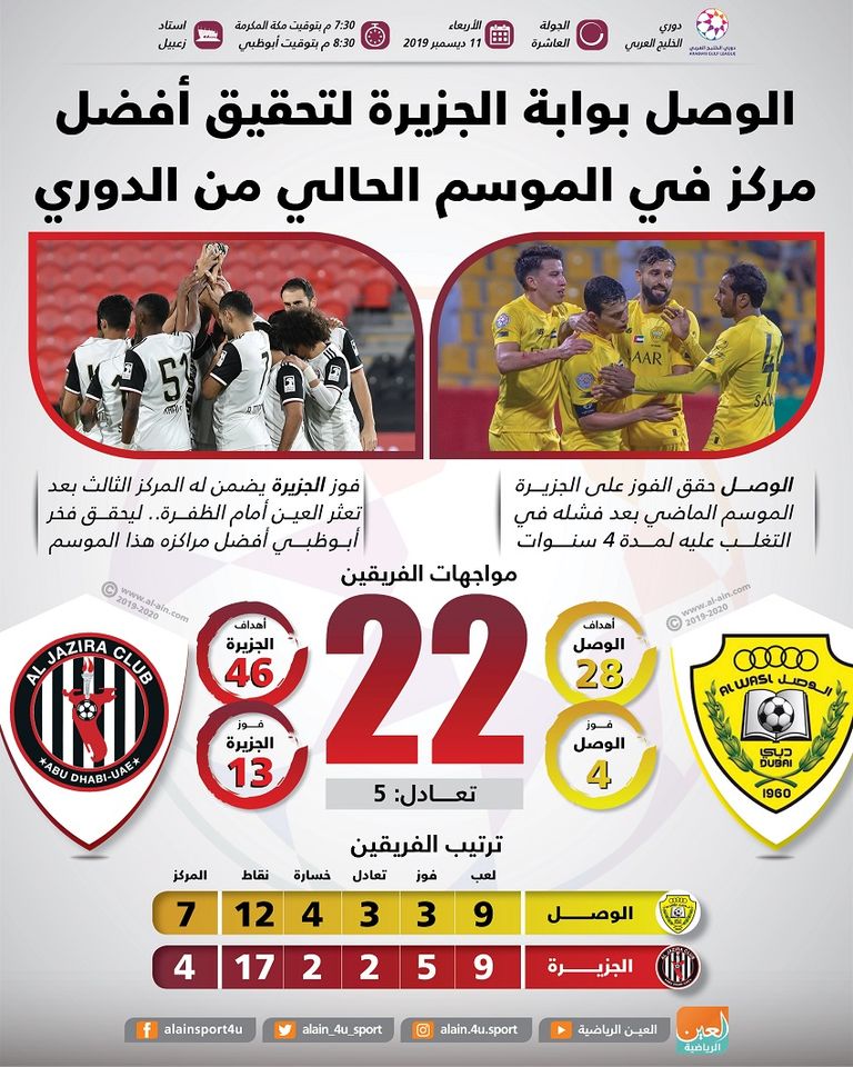 الوصل وشباب الأهلي