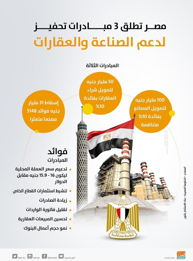 نظرة إيجابية للاقتصاد المصري في 2020