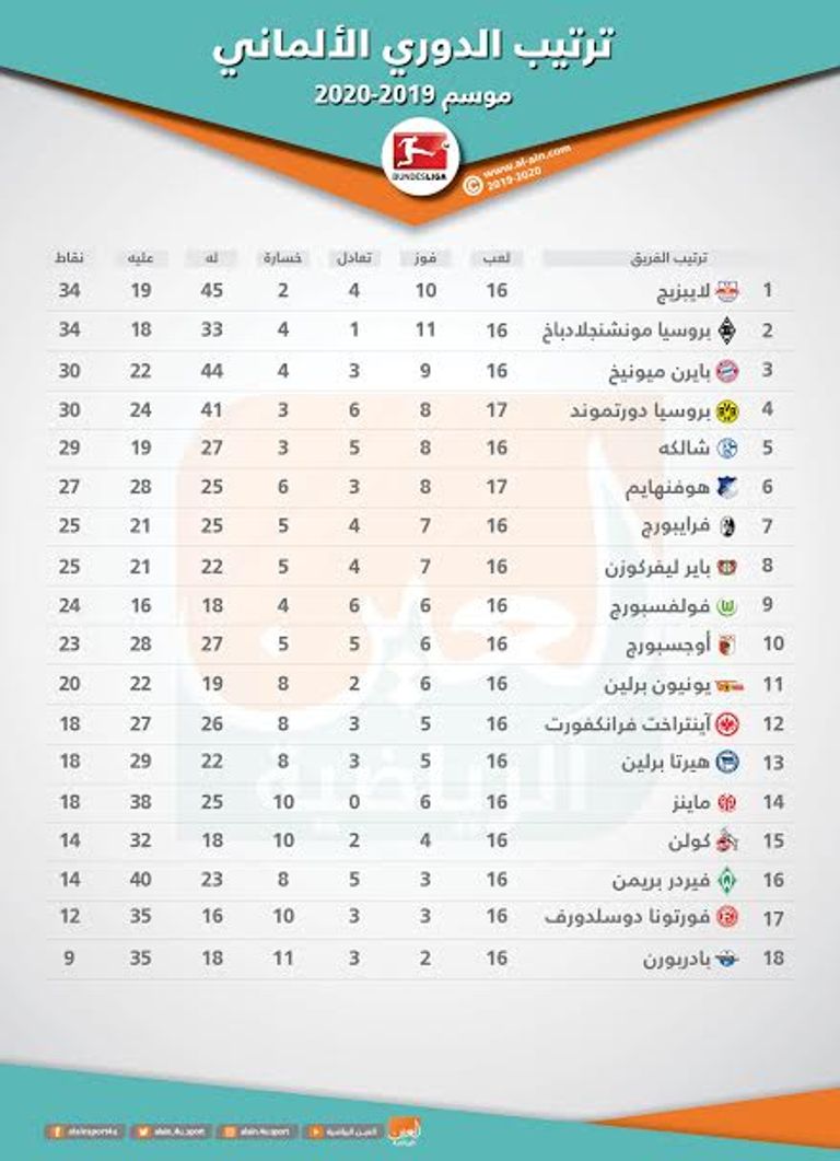 هوفنهايم وبروسيا دورتموند