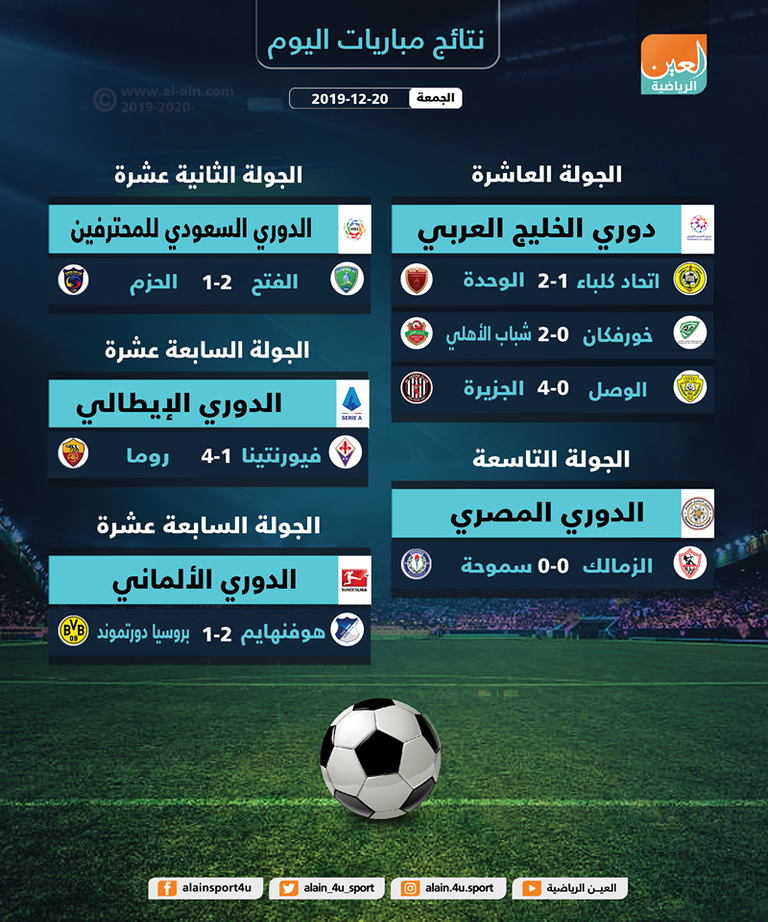 فوز هوفنهايم على دورتموند