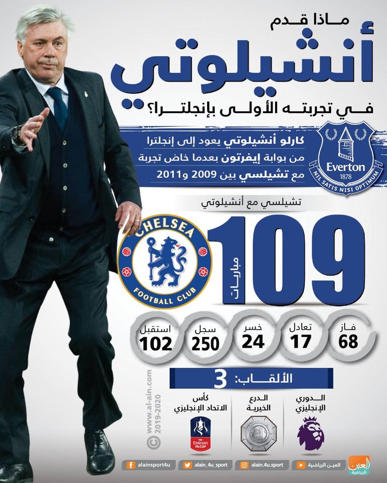 كارلو أنشيلوتي