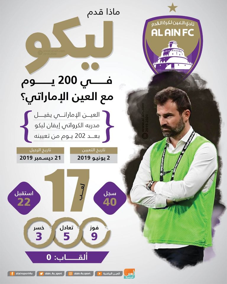 إيفان ليكو مدرب العين الإماراتي السابق