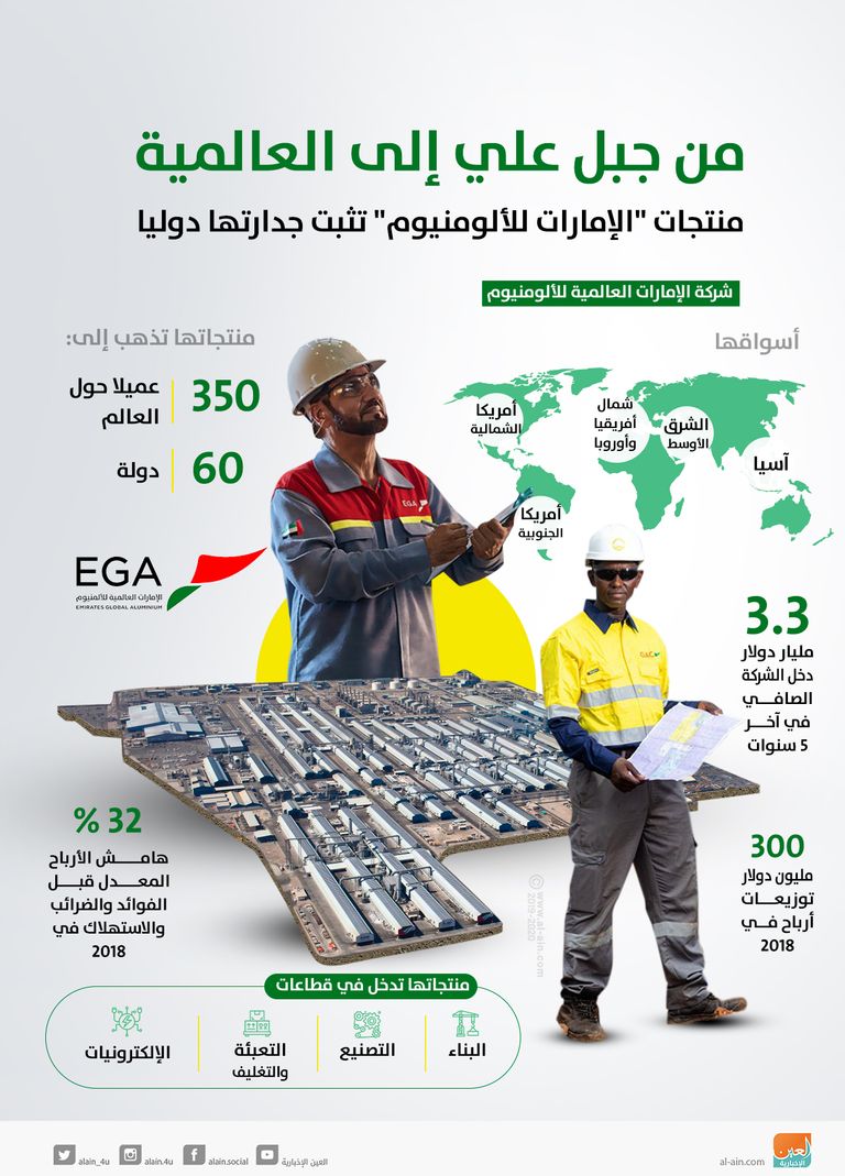 الإمارات العالمية للألومنيوم مورد رئيسي لشركات السيارات الأوروبية
