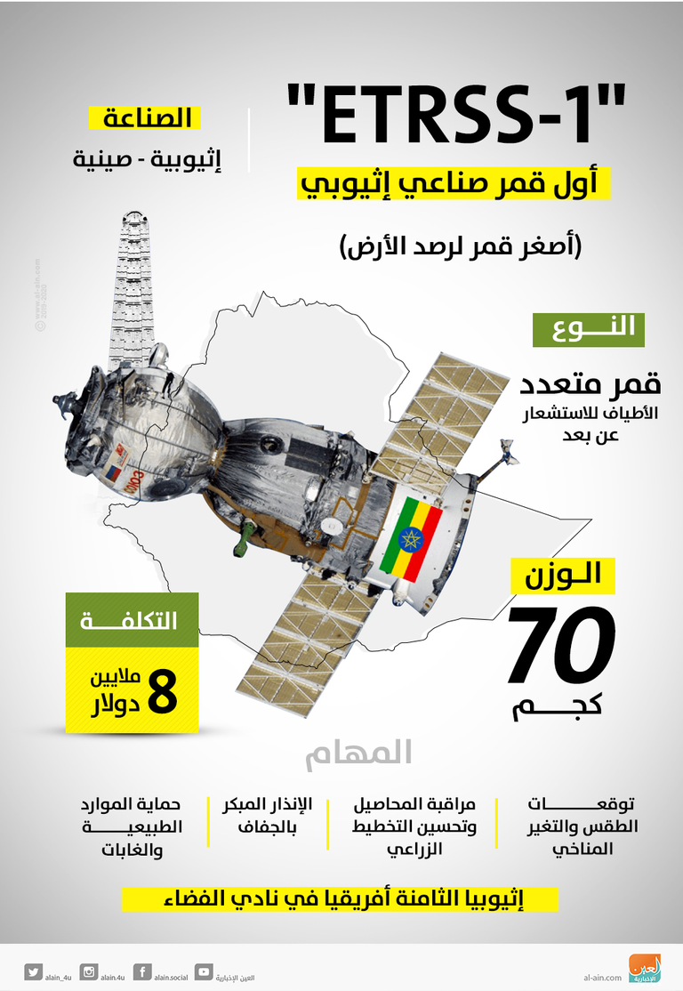 مرصد ومركز إينتوتو للأبحاث شمالي العاصمة الإثيوبية أديس أبابا