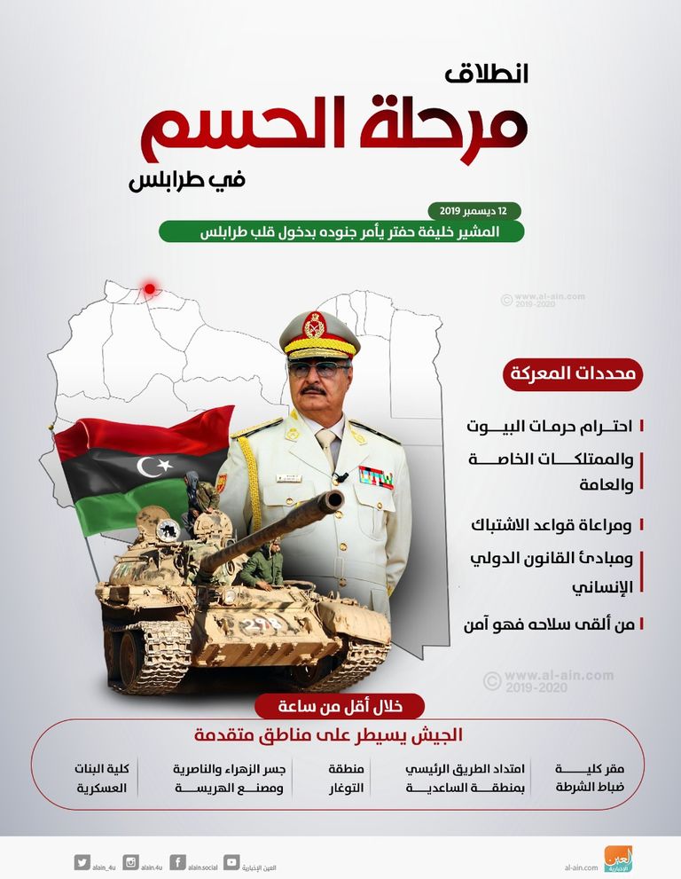 قوات تابعة الجيش الوطني الليبي