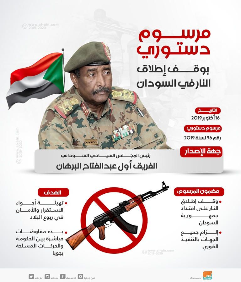 اجتماعات سابقة للأطراف السودانية في جوبا