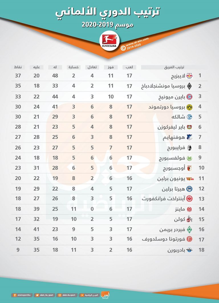 بايرن ميونيخ 