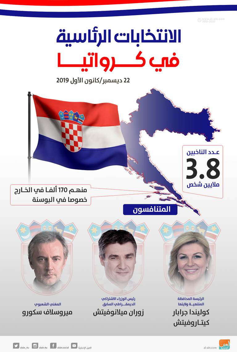  كوليندا جرابار كيتاروفيتش رئيسة كرواتيا خلال مؤتمر انتخابي - رويترز